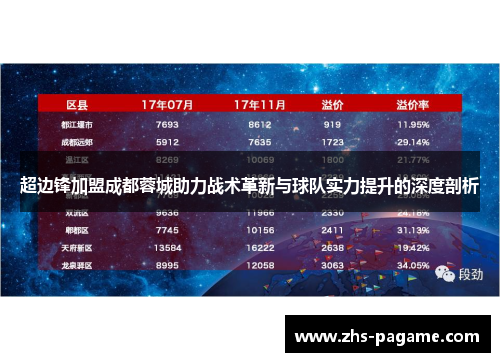 超边锋加盟成都蓉城助力战术革新与球队实力提升的深度剖析 超边锋加盟成都蓉城助力战术革新与球队实力提升的深度剖析