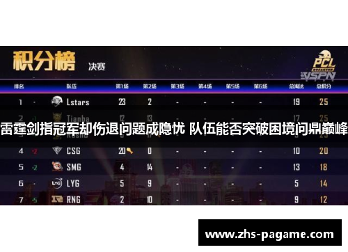雷霆剑指冠军却伤退问题成隐忧 队伍能否突破困境问鼎巅峰 雷霆剑指冠军却伤退问题成隐忧 队伍能否突破困境问鼎巅峰