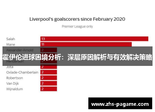 霍伊伦进球困境分析：深层原因解析与有效解决策略