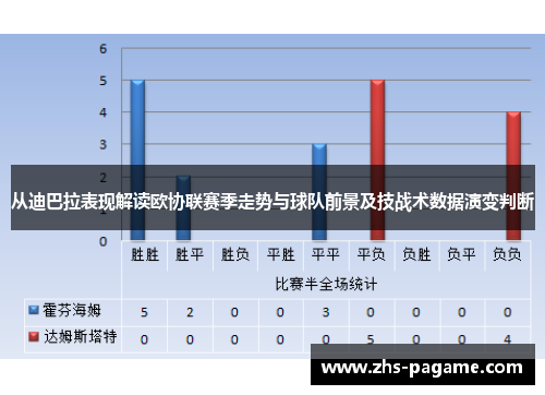 从迪巴拉表现解读欧协联赛季走势与球队前景及技战术数据演变判断 从迪巴拉表现解读欧协联赛季走势与球队前景及技战术数据演变判断
