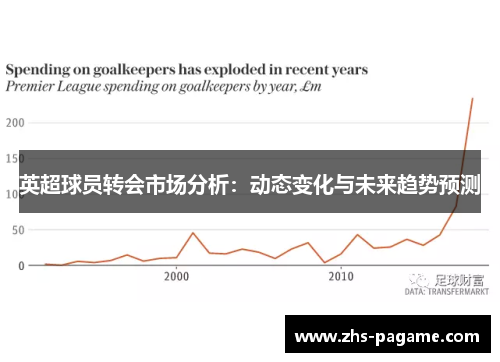 英超球员转会市场分析:动态变化与未来趋势预测 英超球员转会市场分析:动态变化与未来趋势预测