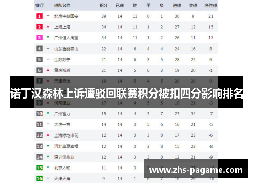 诺丁汉森林上诉遭驳回联赛积分被扣四分影响排名