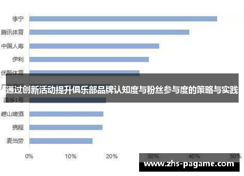 通过创新活动提升俱乐部品牌认知度与粉丝参与度的策略与实践
